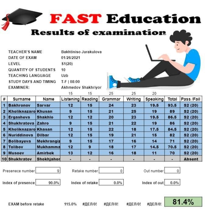 Fast Education Results of examination